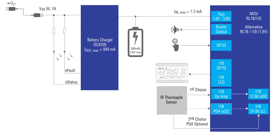 Block Diagram - Renesas Electronics Simplified Contactless Thermometers